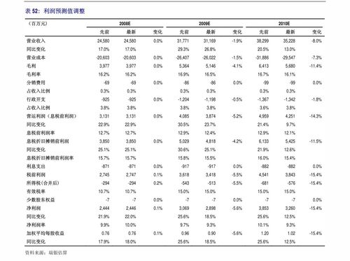 海通证券 食品饮料行业 关注需求恢复与消费升级下的投资机遇 更新